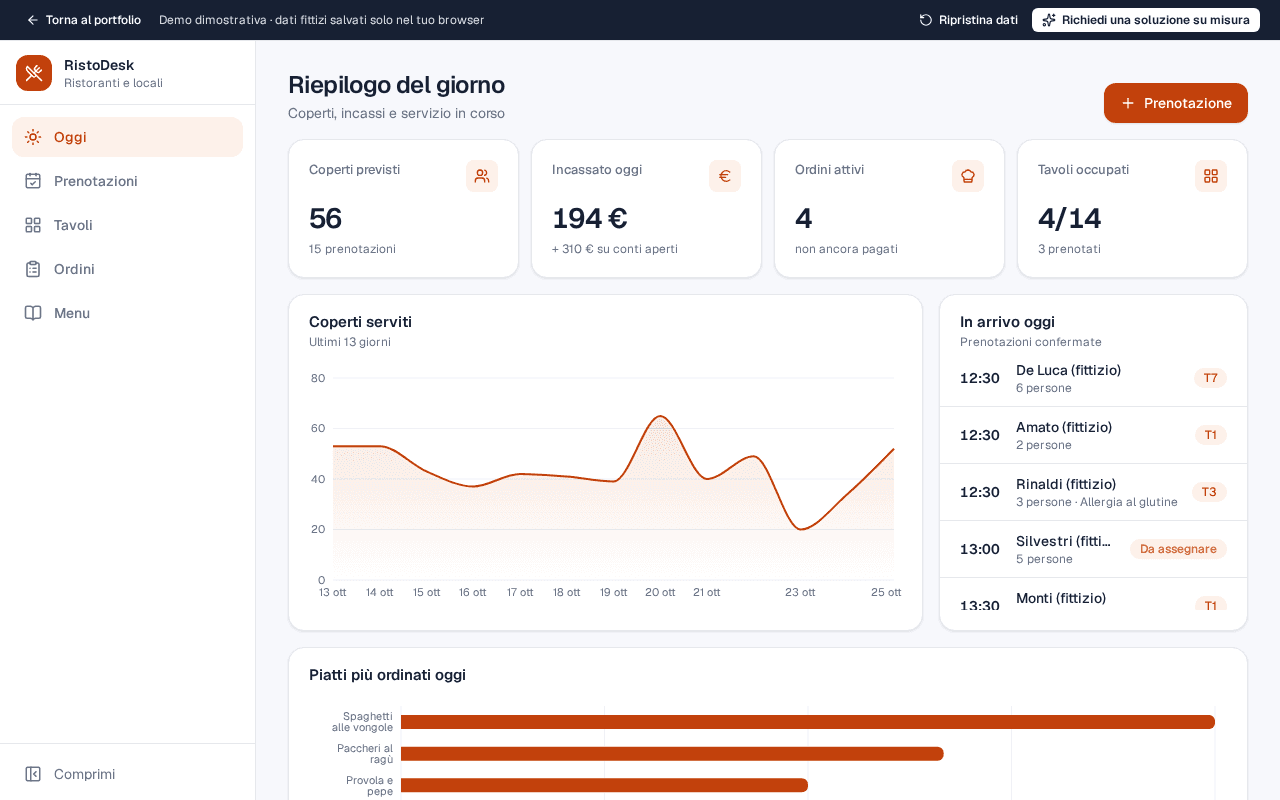 RistoDesk: il servizio della giornata in un colpo — schermata con dati fittizi
