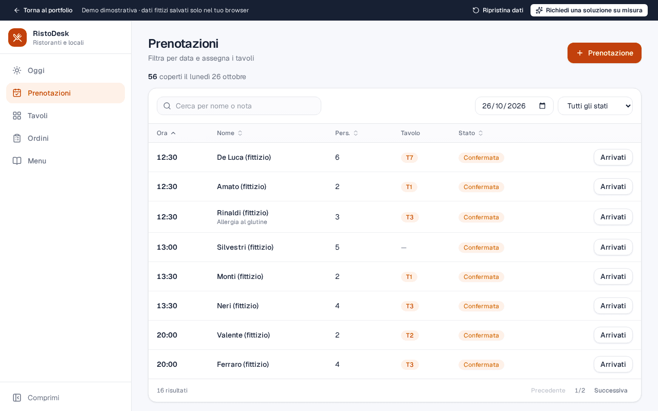 RistoDesk: prenotazioni filtrabili per data — schermata con dati fittizi