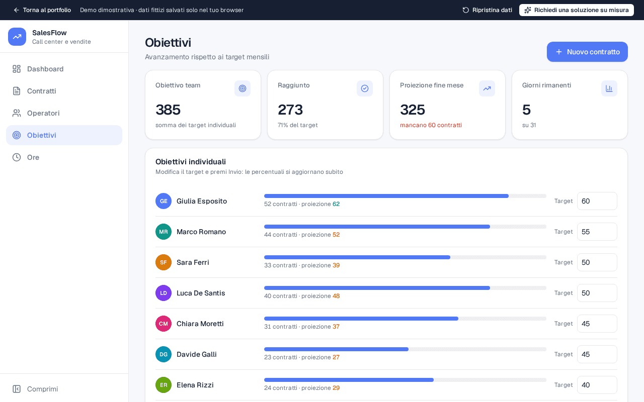 SalesFlow: obiettivi mensili e avanzamento — schermata con dati fittizi