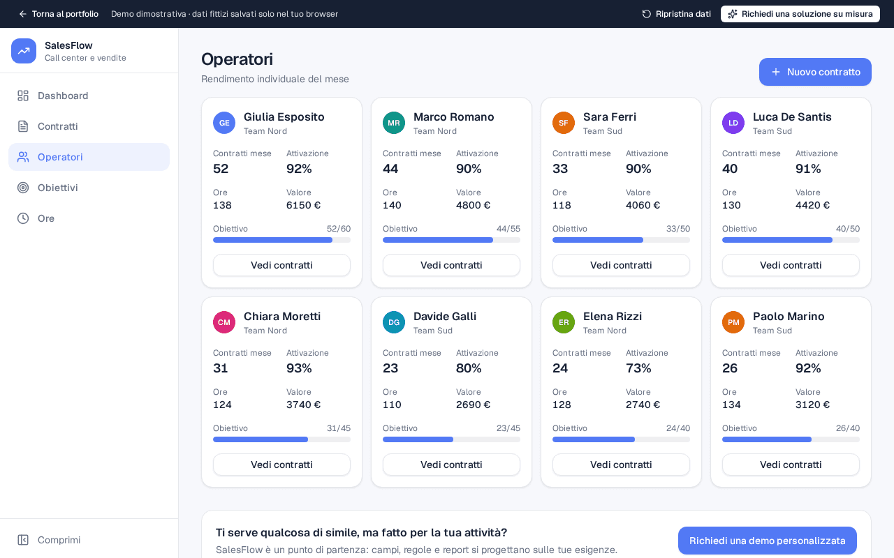 SalesFlow: classifica e scheda per operatore — schermata con dati fittizi