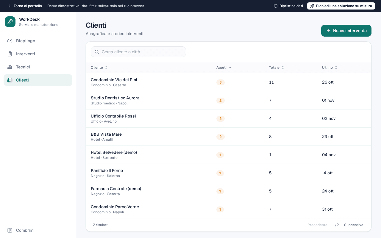 WorkDesk: clienti e storico degli interventi — schermata con dati fittizi