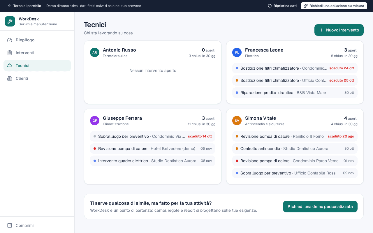 WorkDesk: carico di lavoro per tecnico — schermata con dati fittizi