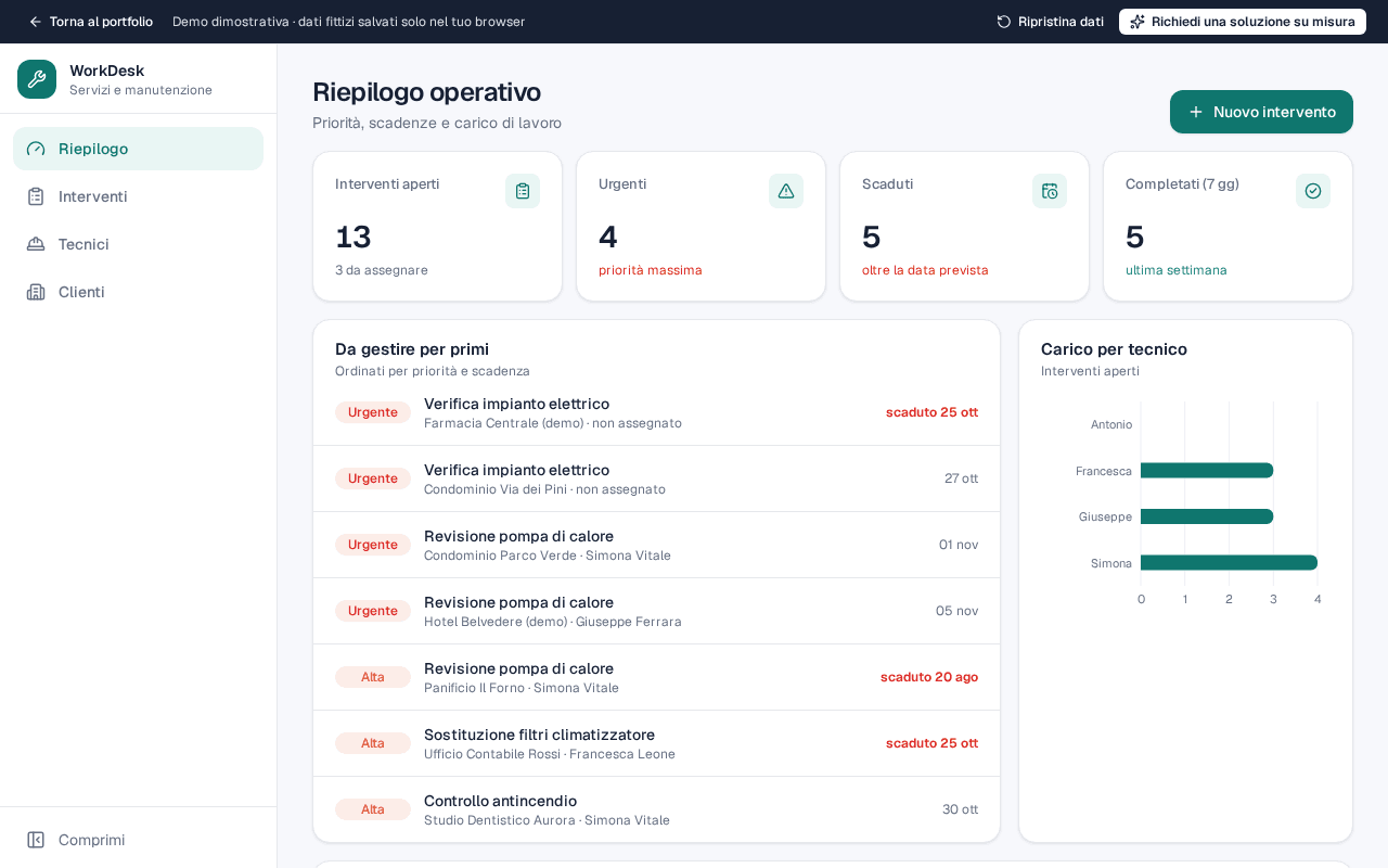 Schermata della demo WorkDesk: servizi e manutenzione, dati fittizi